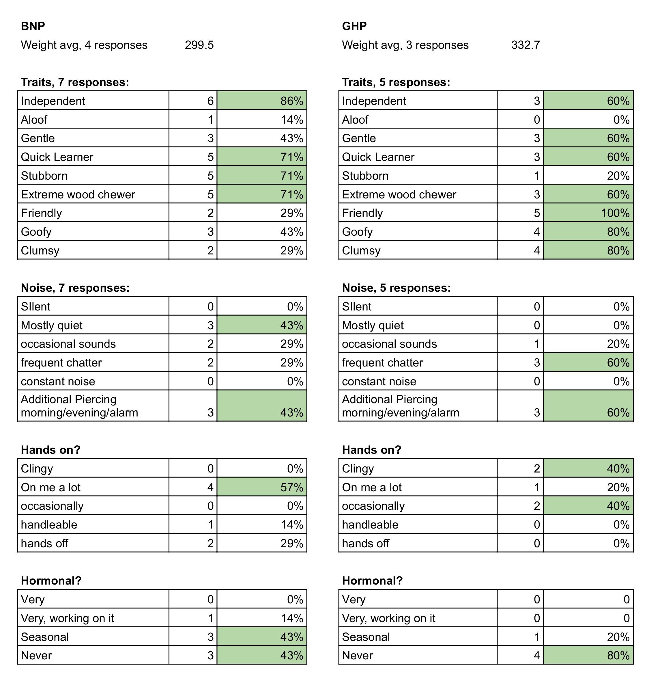 subspecies data