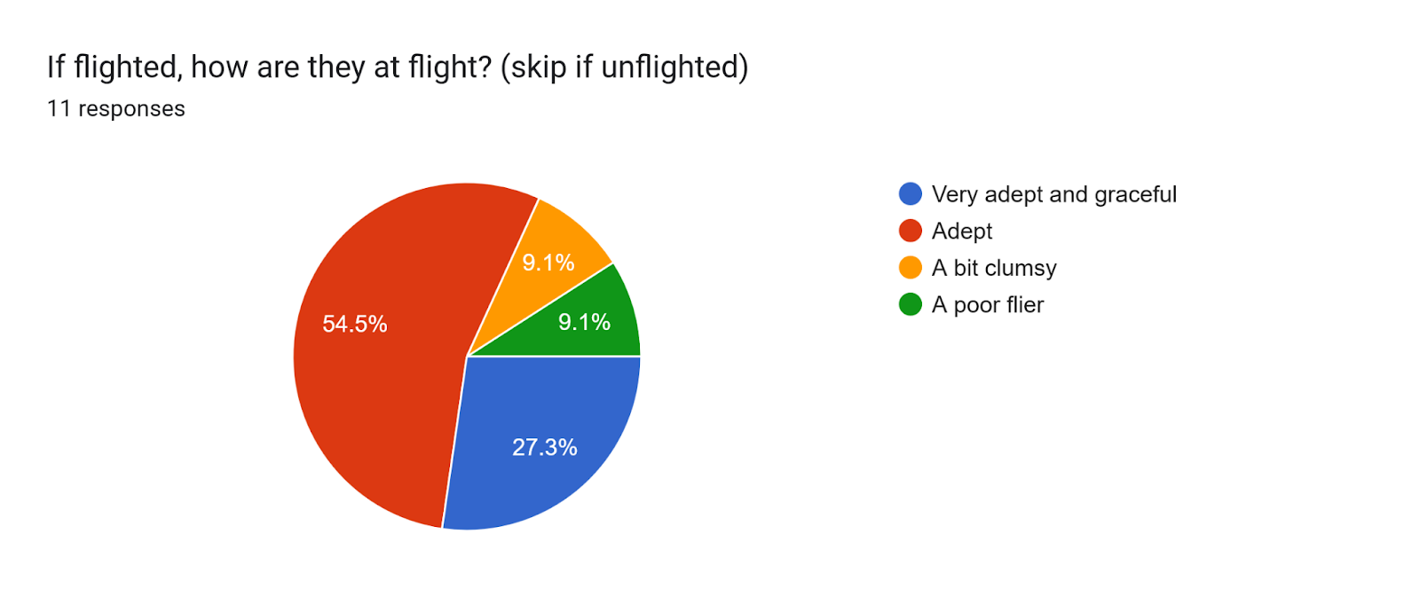 flight